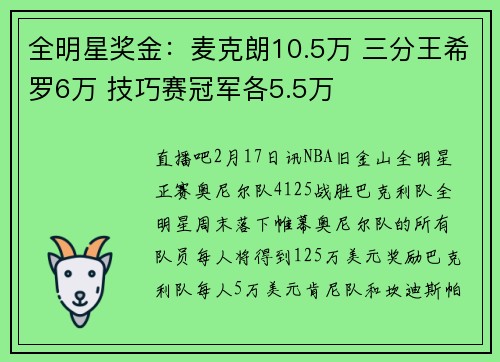 全明星奖金：麦克朗10.5万 三分王希罗6万 技巧赛冠军各5.5万